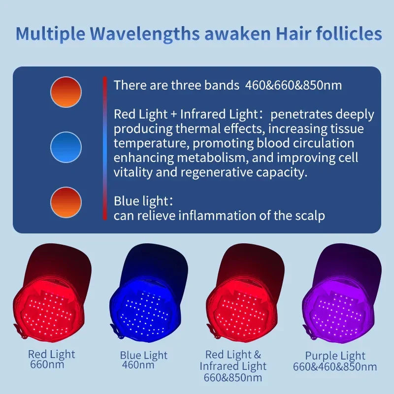 Revive Hair Growth Red Light Cap
